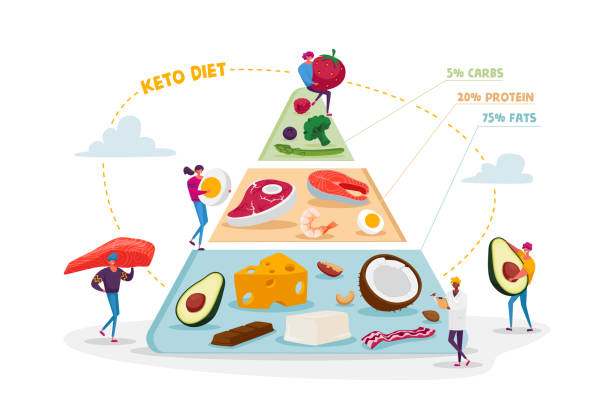 keto plan